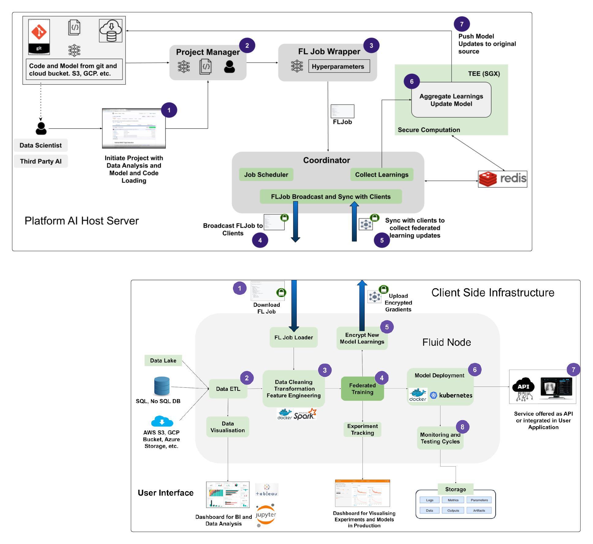 Fluid System Design