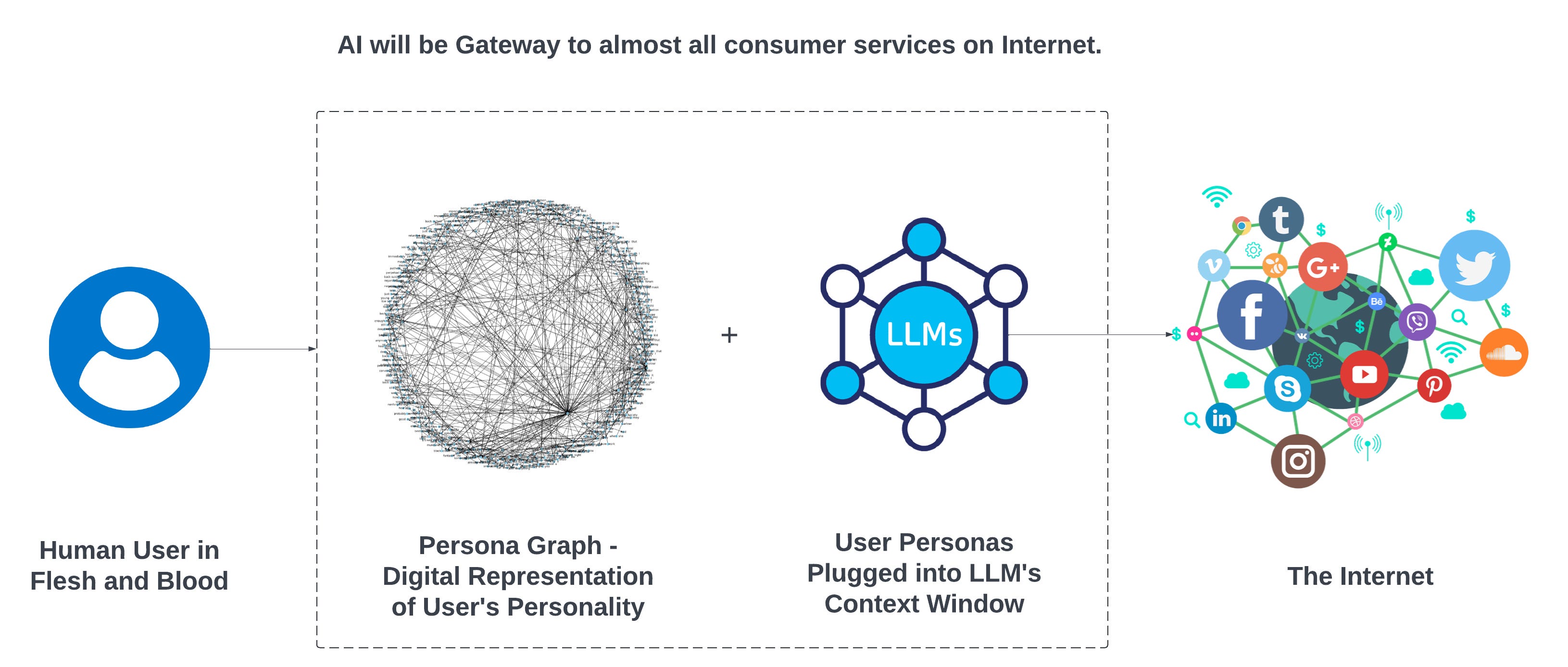 Need for memetic representation